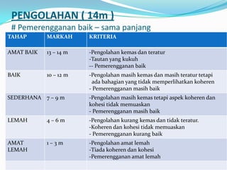 PENGOLAHAN ( 14m )
 # Pemerengganan baik – sama panjang
TAHAP       MARKAH      KRITERIA

AMAT BAIK   13 – 14 m   -Pengolahan kemas dan teratur
                        -Tautan yang kukuh
                        -- Pemerengganan baik
BAIK        10 – 12 m   -Pengolahan masih kemas dan masih teratur tetapi
                         ada bahagian yang tidak memperlihatkan koheren
                        - Pemerengganan masih baik
SEDERHANA 7 – 9 m       -Pengolahan masih kemas tetapi aspek koheren dan
                        kohesi tidak memuaskan
                        - Pemerengganan masih baik
LEMAH       4–6m        -Pengolahan kurang kemas dan tidak teratur.
                        -Koheren dan kohesi tidak memuaskan
                        - Pemerengganan kurang baik
AMAT        1–3m        -Pengolahan amat lemah
LEMAH                   -Tiada koheren dan kohesi
                        -Pemerengganan amat lemah
 