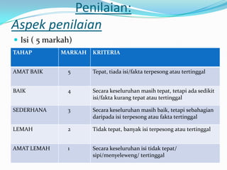 Penilaian:
Aspek penilaian
 Isi ( 5 markah)
TAHAP        MARKAH   KRITERIA


AMAT BAIK      5      Tepat, tiada isi/fakta terpesong atau tertinggal


BAIK           4      Secara keseluruhan masih tepat, tetapi ada sedikit
                      isi/fakta kurang tepat atau tertinggal

SEDERHANA      3      Secara keseluruhan masih baik, tetapi sebahagian
                      daripada isi terpesong atau fakta tertinggal

LEMAH          2      Tidak tepat, banyak isi terpesong atau tertinggal


AMAT LEMAH     1      Secara keseluruhan isi tidak tepat/
                      sipi/menyeleweng/ tertinggal
 