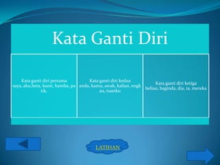 Kata Ganti Diri

    Kata ganti diri pertama          Kata ganti diri kedua
                                                                    Kata ganti diri ketiga
saya, aku,beta, kami, hamba, pa anda, kamu, awak, kalian, engk
                                                               beliau, baginda, dia, ia, mereka
              tik,                        au, tuanku




                                        LATIHAN
 