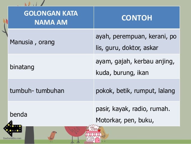 Tatabahasa Tahun 4 Kata Nama