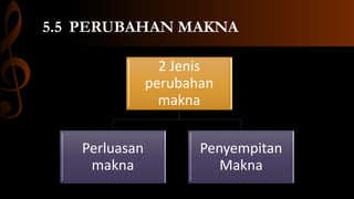 5.5 PERUBAHAN MAKNA
2 Jenis
perubahan
makna
Perluasan
makna
Penyempitan
Makna
 