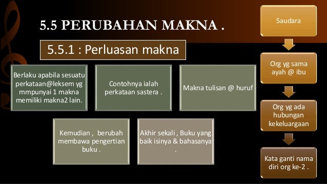 Konsep Perkataan Rujukan Stpm Bahasa Melayu