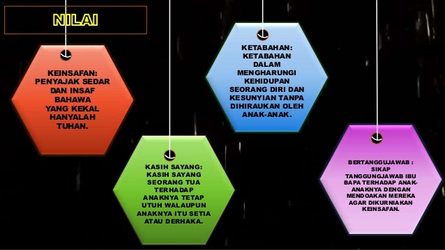 Erti Hidup Bererti