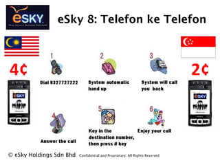 eSky 8: Telefon ke Telefon
? eSky Holdings Sdn Bhd Confidential and Proprietary. All Rights Reserved?
4? 2?
 