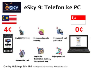 eSky 9: Telefon ke PC
? eSky Holdings Sdn Bhd Confidential and Proprietary. All Rights Reserved?
0?4?
 