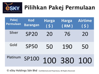 Pilihkan Pakej Permulaan
? eSky Holdings Sdn Bhd Confidential and Proprietary. All Rights Reserved?
Pakej
Permulaan
Kod
Barangan
Harga
( $ )
Harga
( RM )
Airtime
( $ )
Silver
SP20 20 76 20
Gold
SP50 50 190 50
Platinum
SP100 100 380 100
 