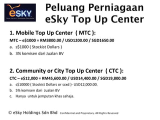 Peluang Perniagaan
eSky Top Up Center
? eSky Holdings Sdn Bhd Confidential and Proprietary. All Rights Reserved?
1. Mobile Top Up Center ( MTC ):
MTC C e$1000 = RM3800.00 / USD1200.00 / SGD1650.00
a. s$1000 ( Stockist Dollars )
b. 3% komisen dari Jualan BV
2. Community or City Top Up Center ( CTC ):
CTC C e$12,000 = RM45,600.00 / USD14,400.00 / SGD19,800.00
a. s$10000 ( Stockist Dollars or scxd )- USD12,000.00.
b. 5% komisen dari Jualan BV
c. Hanya untuk jemputan khas sahaja.
 