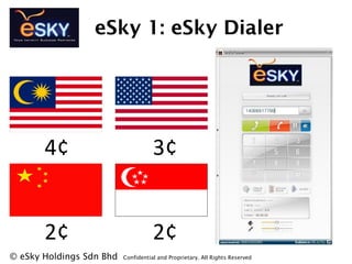 ? eSky Holdings Sdn Bhd Confidential and Proprietary. All Rights Reserved?
3?
2?
4?
2?
eSky 1: eSky Dialer
 