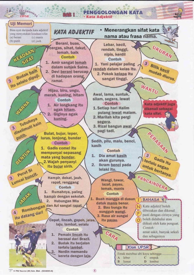 Bahasa melayu tatabahasa upsr