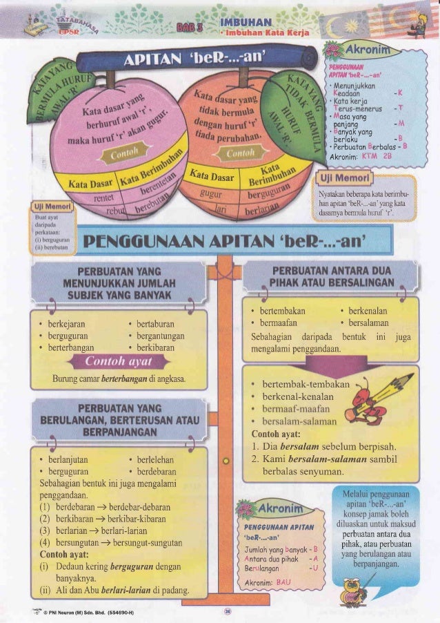 Bahasa Melayu Tatabahasa Upsr