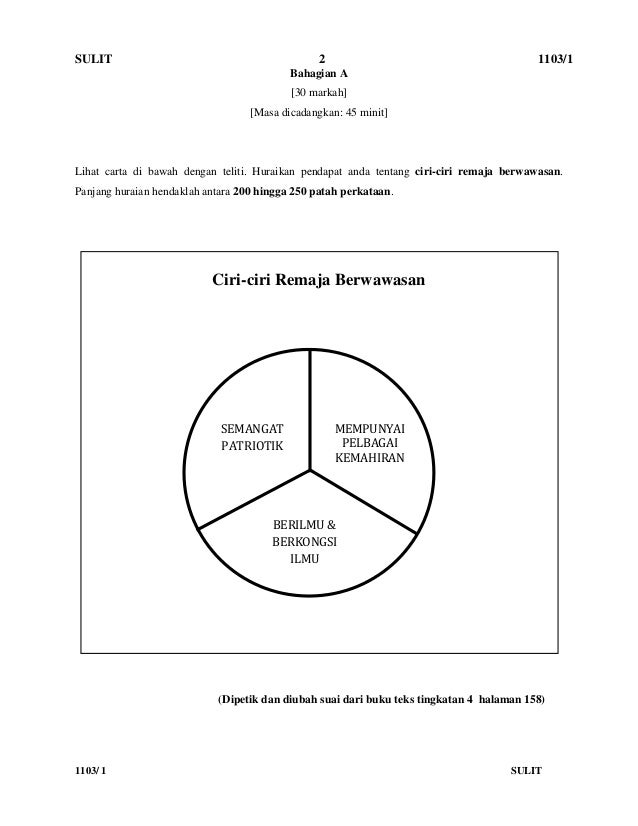 Bahasa melayu kertas 1