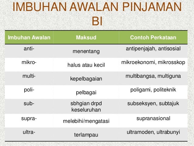 SUB 1.5: UNSUR DALAM BAHASA MELAYU