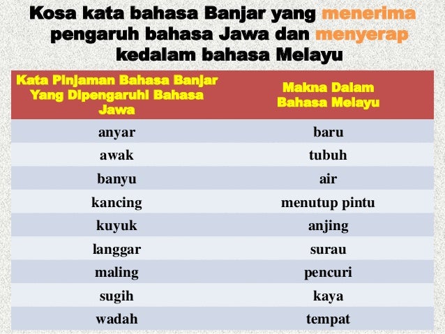 SUB 1 5 UNSUR DALAM BAHASA  MELAYU