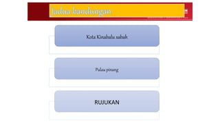 Kota Kinabalu sabah
Pulau pinang
RUJUKAN
 