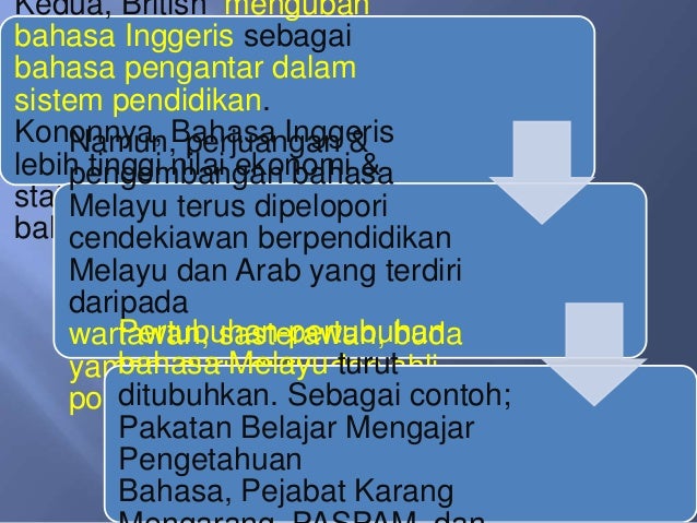 Bahasa melayu moden (2)