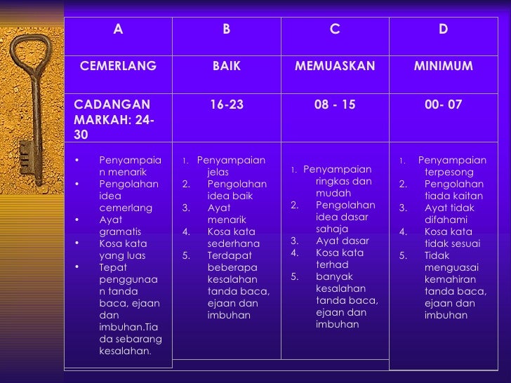 Bahasa melayu (penulisan) KEMBARA BAHASA