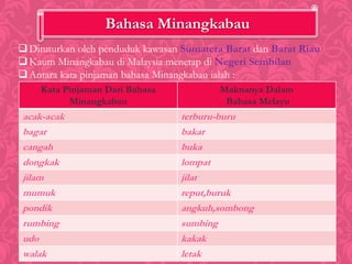 Bahasa Melayu- unsur asing dalam bahasa melayu sem 1
