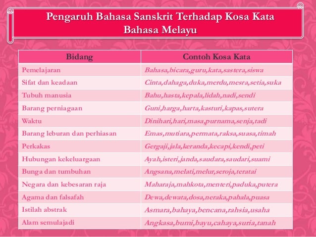 Bahasa Melayu- unsur asing dalam bahasa melayu sem 1