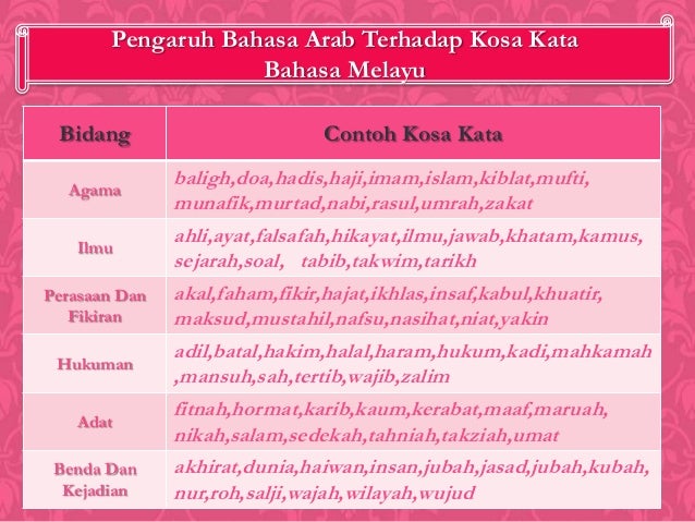  Bahasa  Melayu  unsur asing dalam bahasa  melayu  sem 1