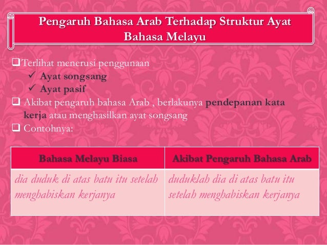 Bahasa Melayu- unsur asing dalam bahasa melayu sem 1