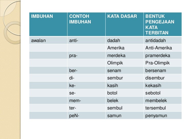 Bahasa Melayu Contoh Imbuhan Apitan - Jenis Imbuhan Asli Bahasa Melayu