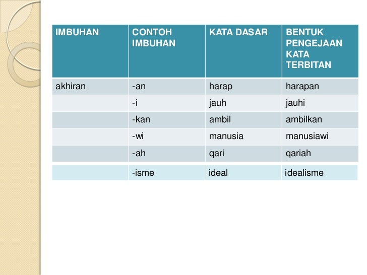 Bahasa melayu presentation