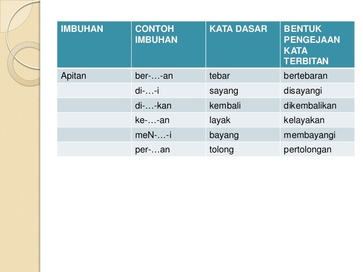 Bahasa melayu presentation