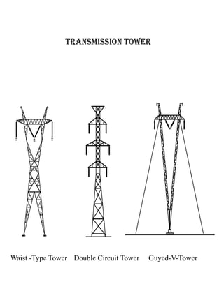 TRANSMISSION TOWER
Waist -Type Tower Double Circuit Tower Guyed-V-Tower
 