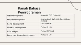 Dasar Bahasa Pemrograman - Materi Kelas X RPL .pptx