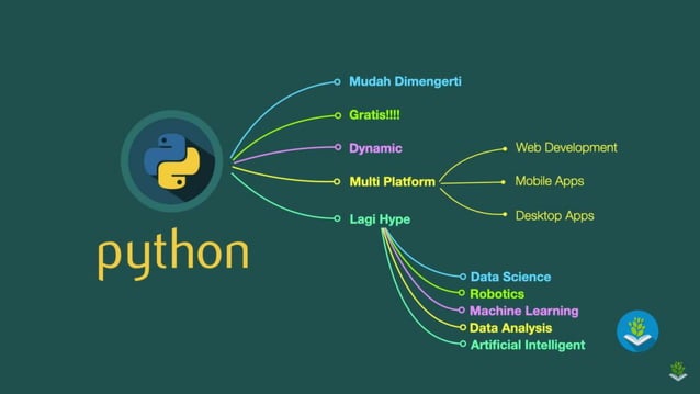 PRESENTASI BAHASA PEMROGRAMAN PYTHON.pptx