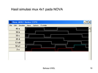 Bahasa VHDL 19
Hasil simulasi mux 4x1 pada NOVA
 