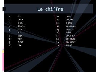 Le chiffre
1    Un              11    onze
2    deux            12    douze
3    trois           13    treize
4    Quatre          14    quatorze
5    cinq            15    quinze
6    six             16    seize
7    sept            17    dix_sept
8    huit            18    dix_huit
9    Neuf            19    dix_neuf
10   dix             20    Vingt
 