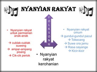 NYANYIAN RAKYAT

• Nyanyian rakyat
untuk permainan
anak-anak
 cublak-cublak
suweng
 ampar-ampang
pisang
 Cik-cik periok

• Nyanyian
rakyat
kerohanian

• Nyanyian rakyat
umum
 gundul-gundul pacul
 Tokecang
 Suwe ora jamu
 Rasa sayange
 Kicir-kicir

 