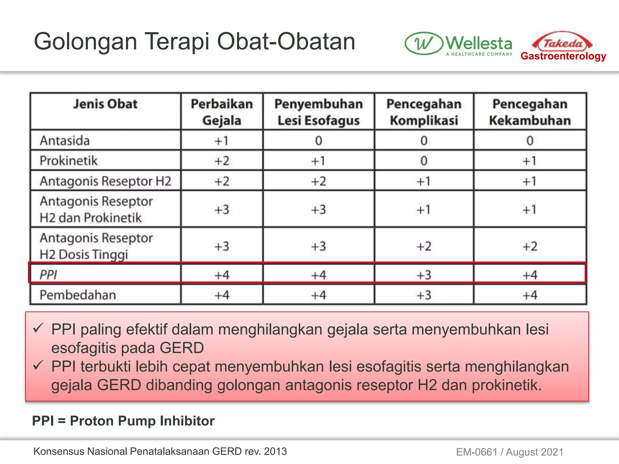 Bahasa_RTD_Peranan_Prosogan_dan_Pantozol_pada_tatalaksana_ARD__1_.pptx