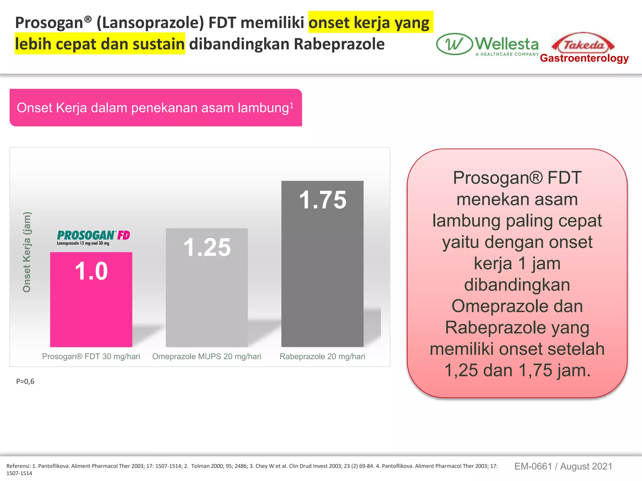 Bahasa_RTD_Peranan_Prosogan_dan_Pantozol_pada_tatalaksana_ARD__1_.pptx