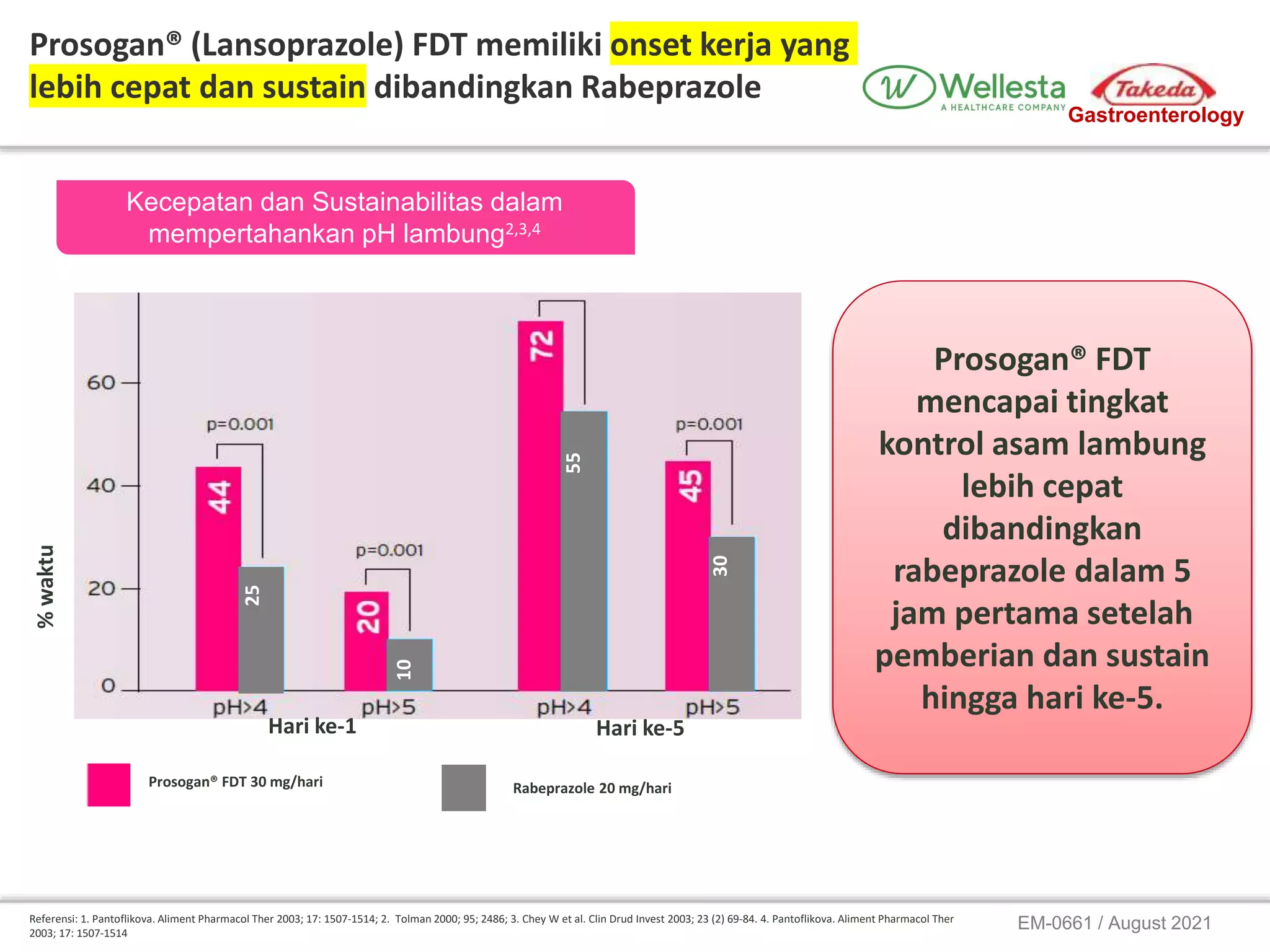 Bahasa_RTD_Peranan_Prosogan_dan_Pantozol_pada_tatalaksana_ARD__1_.pptx