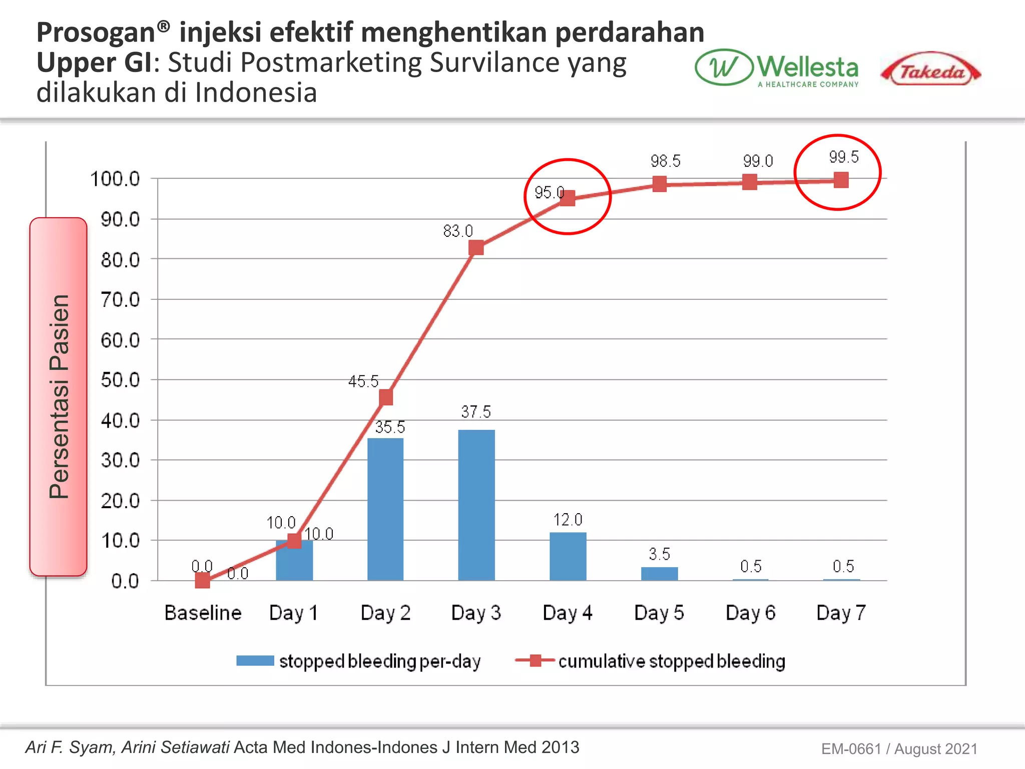 Bahasa_RTD_Peranan_Prosogan_dan_Pantozol_pada_tatalaksana_ARD__1_.pptx