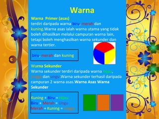 Warna
Warna Primer (asas)
terdiri daripada warna biru, merah dan
kuning.Warna asas ialah warna utama yang tidak
boleh dihasilkan melalui campuran warna lain,
tetapi boleh menghasilkan warna sekunder dan
warna tertier.

biru, merah dan kuning

Warna Sekunder
Warna sekunder terdiri daripada warna hijau,
jingga dan ungu.Warna sekunder terhasil daripada
campuran 2 warna asas.Warna Asas Warna
Sekunder

Kuning + Biru = Hijau
Biru + Merah = Ungu
Merah + Kuning = Jingga
 