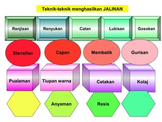 Kolaj
Resis
Tiupan warnaPualaman
Teknik-teknik menghasilkan JALINAN
Renyukan LukisanRenjisan GosokanCatan
Stensilan Capan Gurisan
Cetakan
Anyaman
Membatik
 