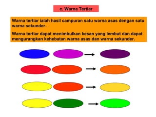 c. Warna Tertiar
Warna tertiar ialah hasil campuran satu warna asas dengan satu
warna sekunder .
Warna tertiar dapat menimbulkan kesan yang lembut dan dapat
mengurangkan kehebatan warna asas dan warna sekunder.
 