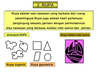 2. RUPA
Rupa adalah satu kawasan yang berbeza dari ruang
sekelilingnya.Rupa juga adalah hasil pertemuan
penghujung sesuatu garisan dengan permulaannya
atau kawasan yang berbeza melalui nilai warna dan jalinan.
Rupa adalah satu kawasan yang berbeza dari ruang
sekelilingnya.Rupa juga adalah hasil pertemuan
penghujung sesuatu garisan dengan permulaannya
atau kawasan yang berbeza melalui nilai warna dan jalinan.
Rupa organik Rupa geometrik
Rupa melalui nilai warnaJenis-jenis RUPA
 