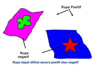 Rupa
negatif
Rupa Positif
Rupa dapat dilihat secara positif atau negatif
 