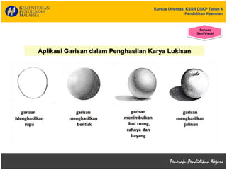 Kursus Orientasi KSSR DSKP Tahun 4
Pendidikan Kesenian
Aplikasi Garisan dalam Penghasilan Karya Lukisan
Bahasa
Seni Visual
 