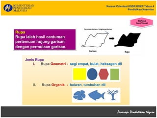 Kursus Orientasi KSSR DSKP Tahun 4
Pendidikan Kesenian
Jenis Rupa
i. Rupa Geometri - segi empat, bulat, heksagon dll
ii. Rupa Organik - haiwan, tumbuhan dll
Rupa
Rupa ialah hasil cantuman
pertemuan hujung garisan
dengan permulaan garisan.
Bahasa
Seni Visual
 
