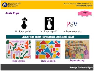 Kursus Orientasi KSSR DSKP Tahun 4
Pendidikan Kesenian
iii. Rupa positif iv. Rupa negatif v. Rupa muka taip
Jenis Rupa
Rupa muka taipRupa GeometriRupa Organik
Bahasa
Seni Visual
 