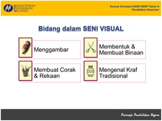 Kursus Orientasi KSSR DSKP Tahun 4
Pendidikan Kesenian
Menggambar
Membentuk &
Membuat Binaan
Membuat Corak
& Rekaan
Mengenal Kraf
Tradisional
 
