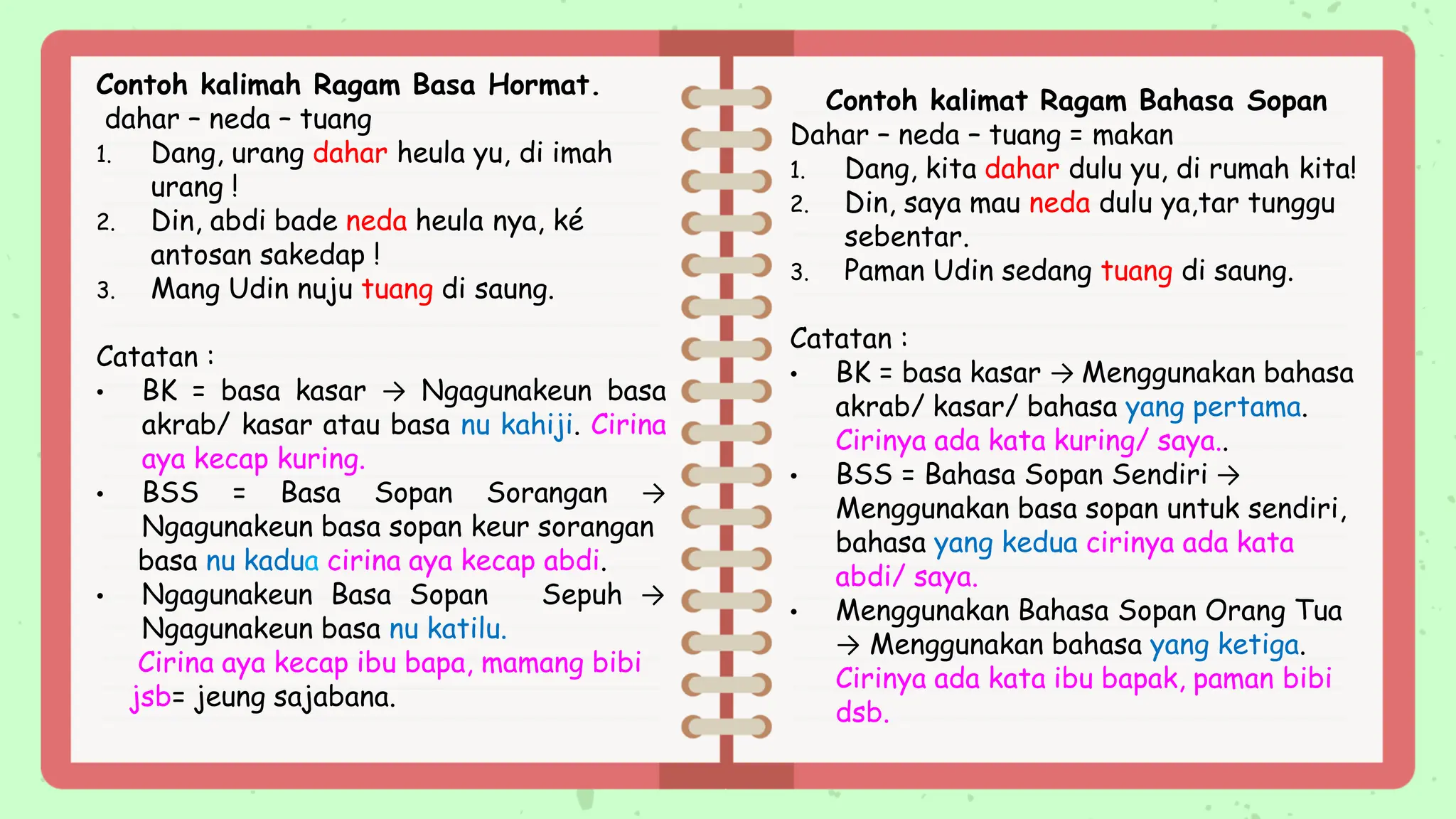 Bahasa Sunda Ragam Basa Hormat (Ungkapan dan Bahasa Sopan) | PDF