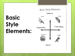 Behavioral styles ppt | PPTX