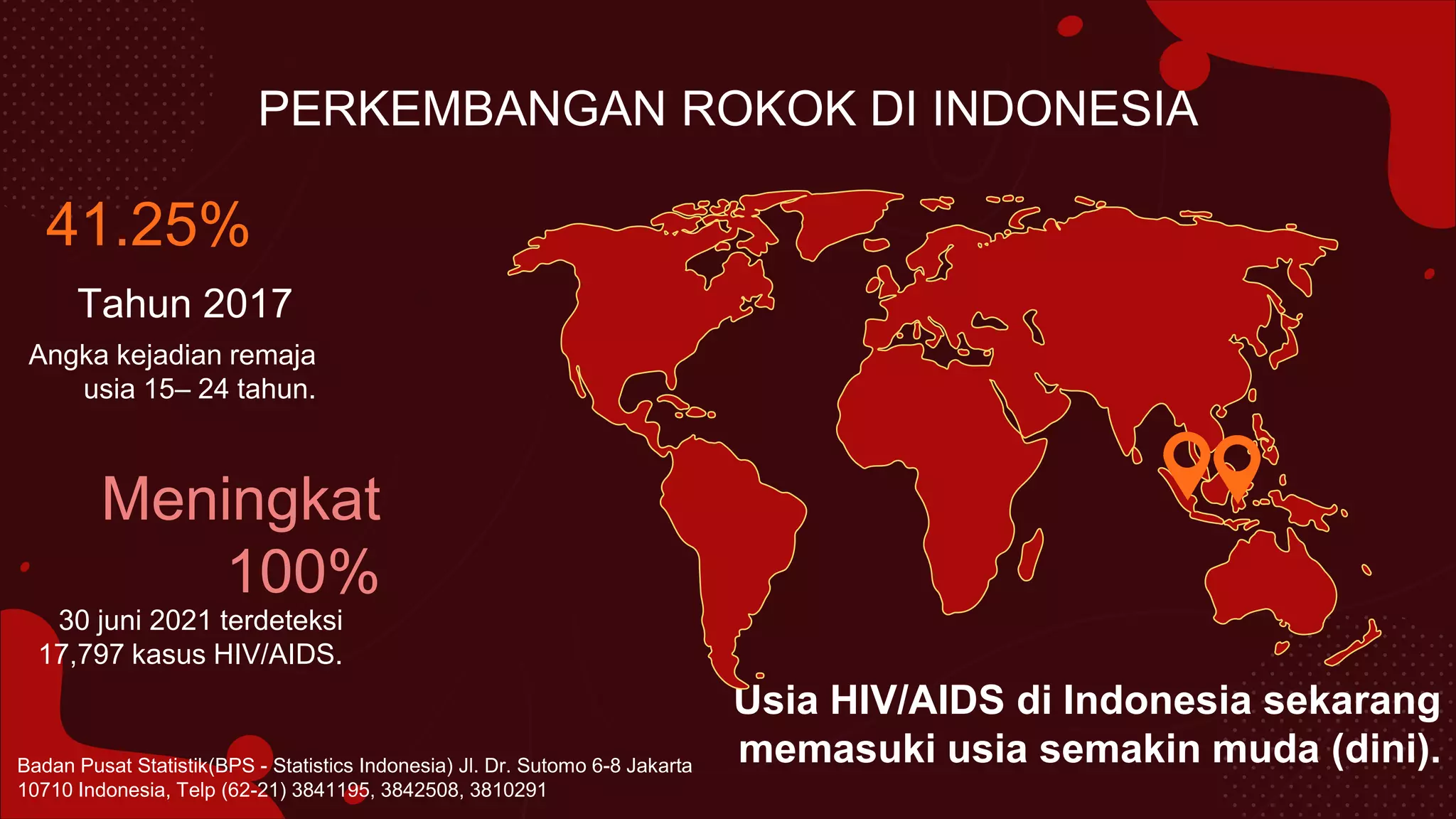 BAHAYA HIV AIDS KKN.pptx