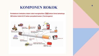 BAHAYA MEROKOK TERHADAP KESEHATAN PELAJAR | PPTX